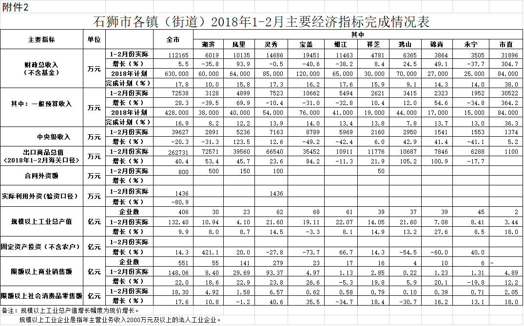 附件2