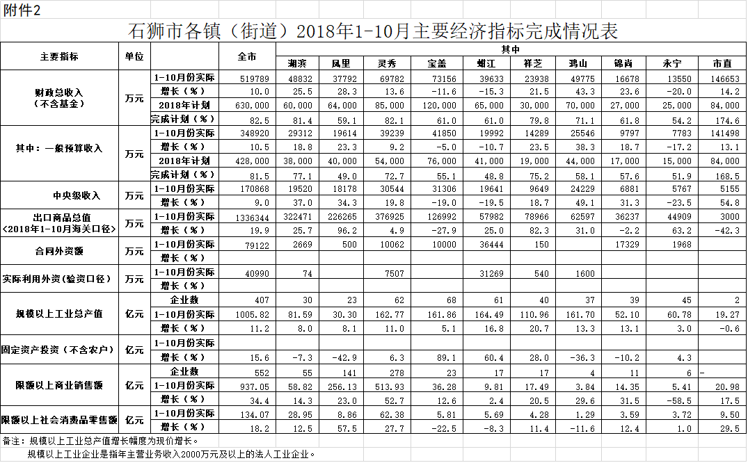 附件2