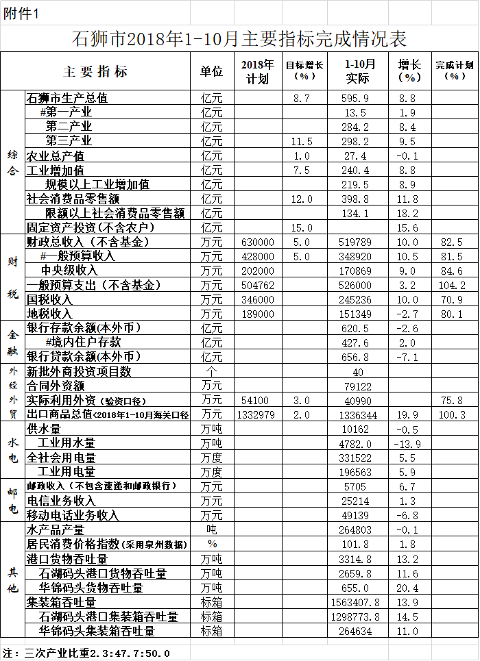 附件1