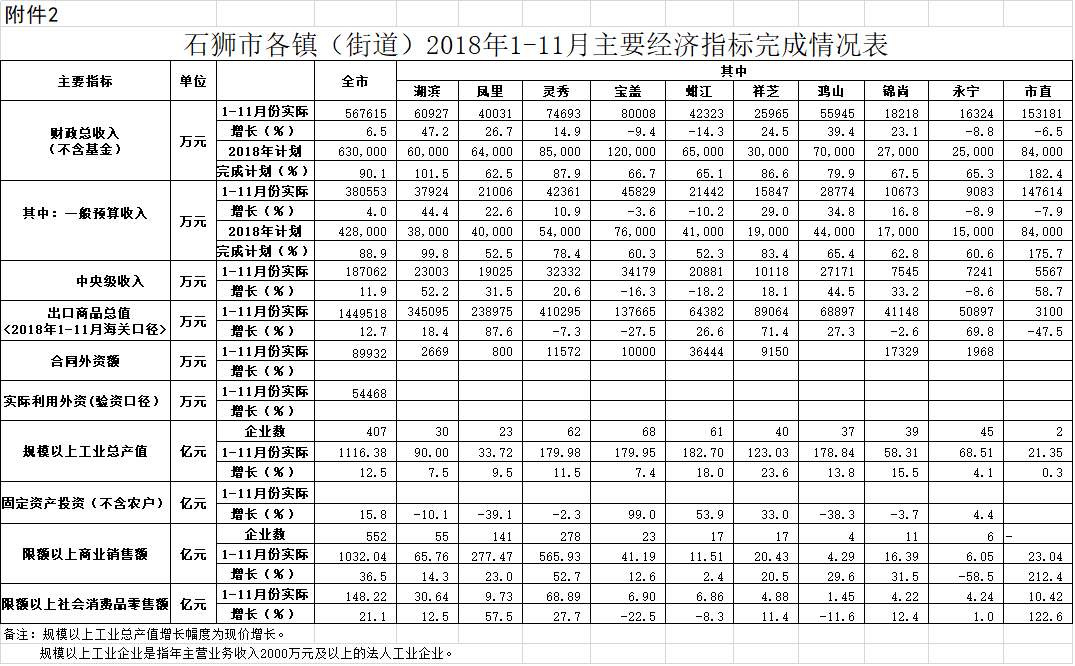 附件2
